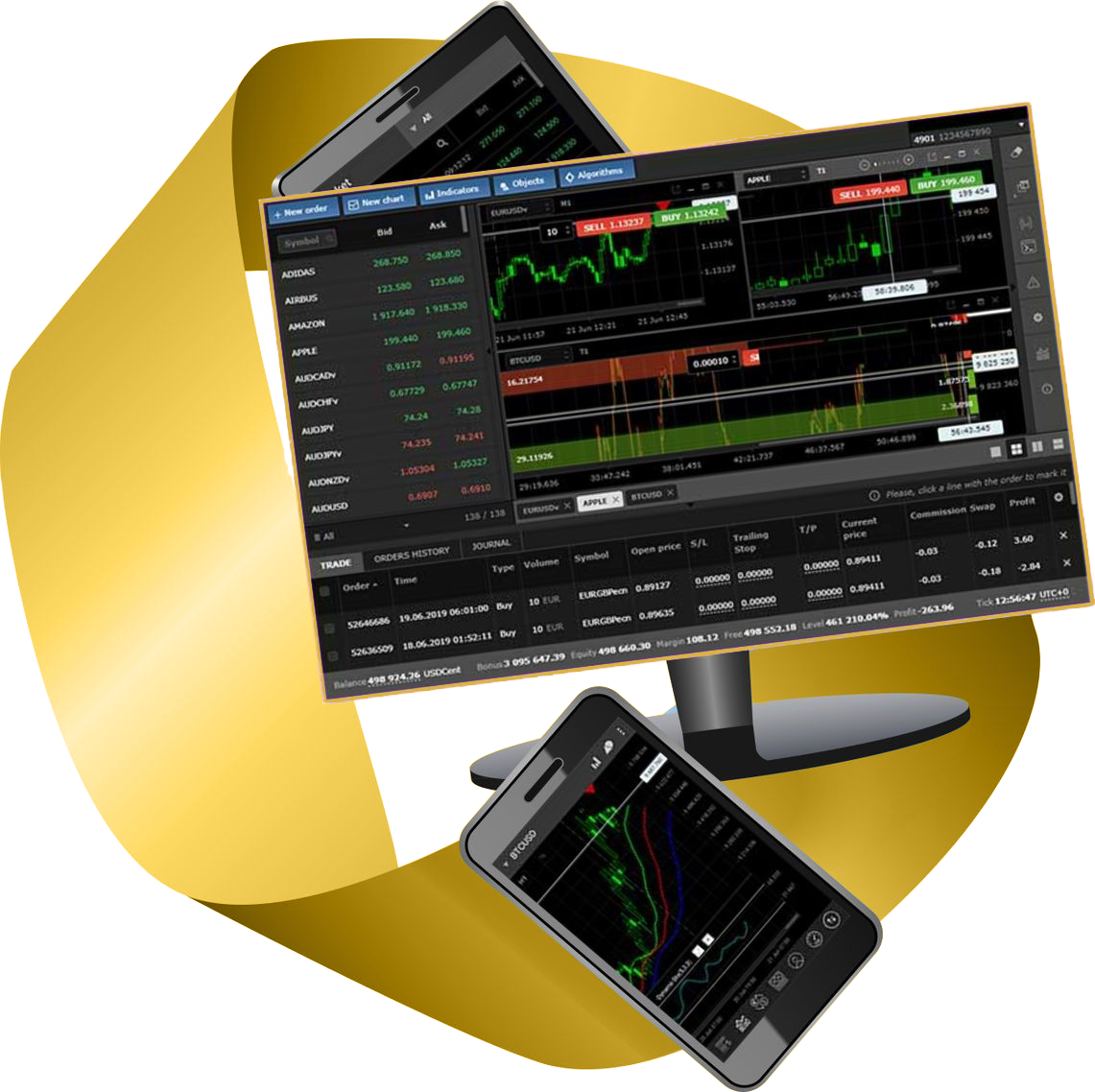 Trading Platform - Desktop, Mobile, Tablet